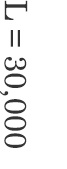 L=30,000